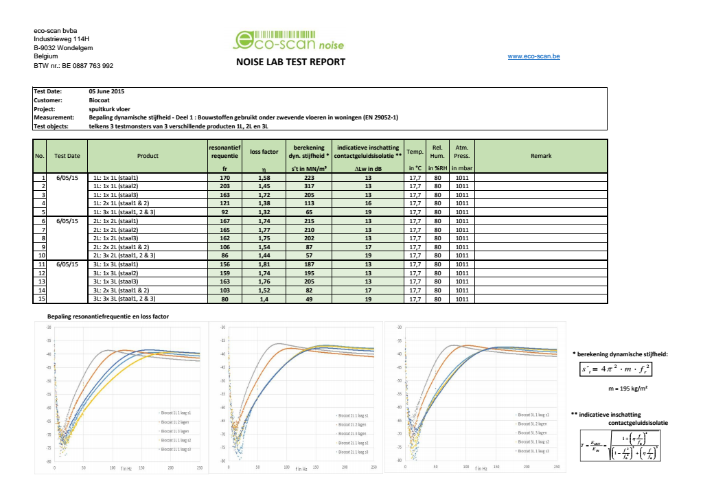 DYNAMISCHE STIJFHEID EN 29052-1.pdf